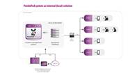 PandoPad Implementation options