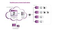 PandoPad Implementation options