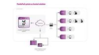 PandoPad Implementation options